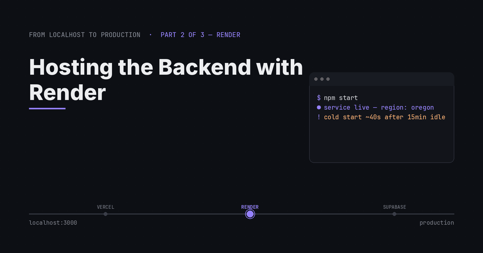 Hosting the Backend with Render: APIs, Free Tiers, and the Trap You Need to Know About