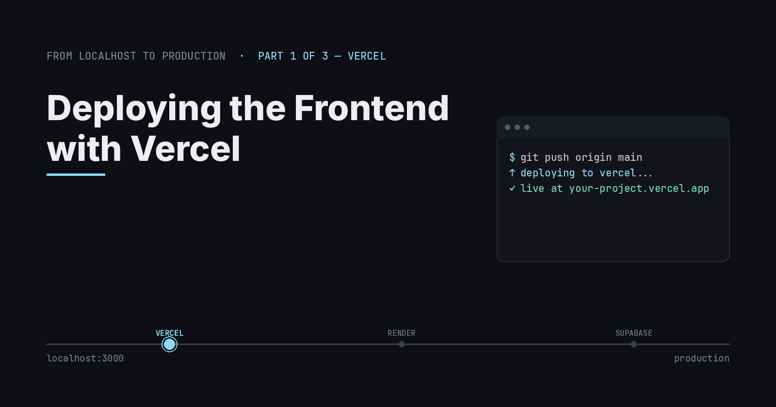 Deploying the Frontend with Vercel: From Localhost to a Live URL