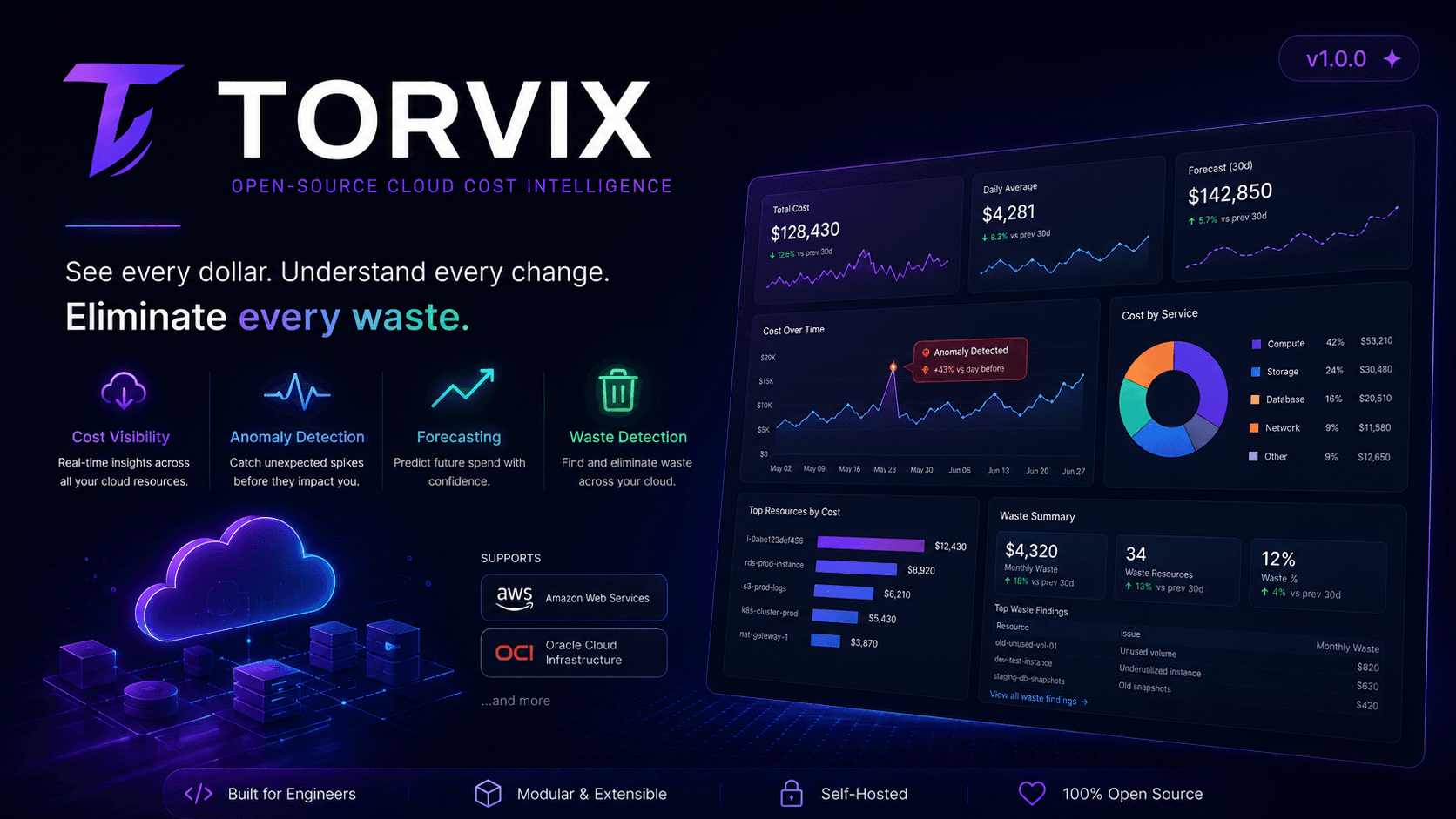 Building Torvix: An Open-Source Cloud Cost Intelligence Platform